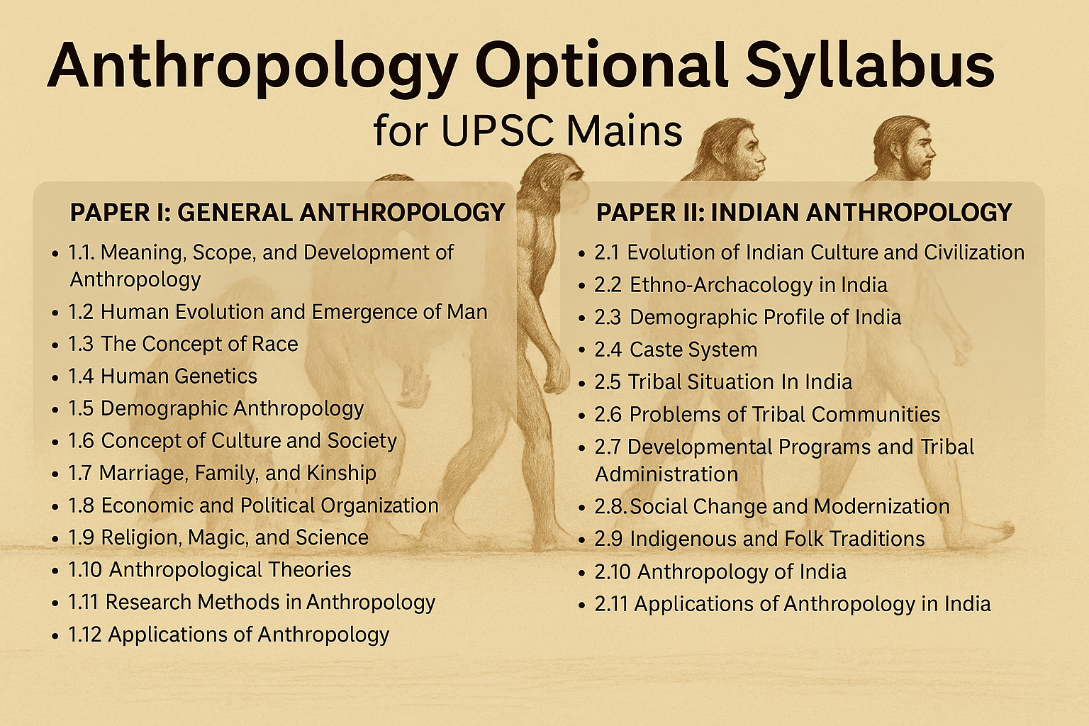 Anthropology Optional Syllabus for UPSC Mains